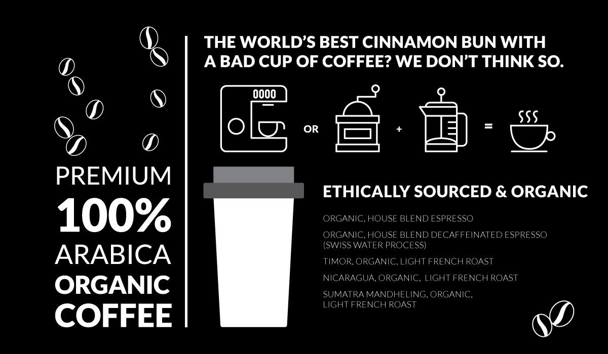 Grounds for Coffee infographic
